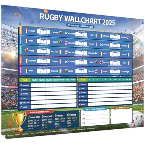 AhfuLife Rugby-Wanddiagramm für Meisterschaft, Rugby-Wallchart-Poster mit vollständigem Zeitplan und jährlichem Champions-Wandkalender für Rugby-Party-Dekorationen von AhfuLife