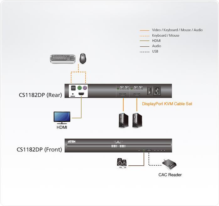 ATEN CS1182DP - PSS PP v3,0 Compliant - KVM-/Audio-Switch - 2 x KVM/Audio - 1 lokaler Benutzer - Desktop (CS1182DP-AT-X) von Aten