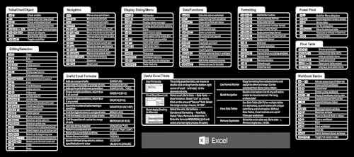 Excel Mauspad mit Shortcut-Tasten, großes erweitertes XL-XXL-Spickzettel-Gaming-Mauspad, Bürotabelle, Schreibtischmatte, lange große Tastaturmatte, Schreibtischunterlage für den Schreibtisch, von Auhoahsil