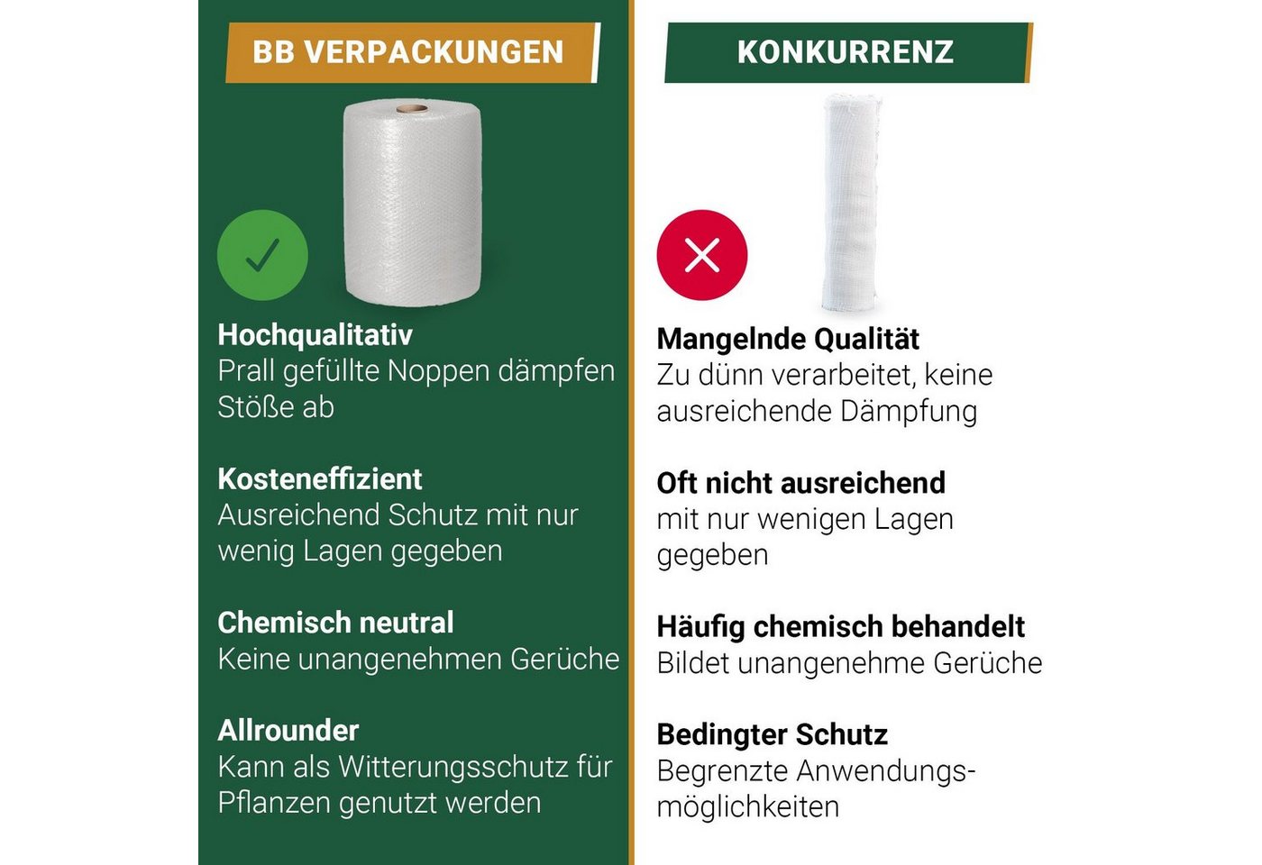 BB-Verpackungen Schutzfolie Luftpolsterfolie Große Noppen, (1-St), 2-lagig, 0,5 x 40 m, 100 my von Bb-Verpackungen