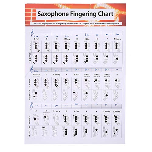 Breeshy Saxophon ÜBungs Karte Beschichtetes Papier Saxophon Finger Tabelle Saxophon Finger Tabelle Musik Akkorde Poster L. von Breeshy