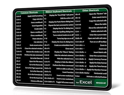 Mauspad mit Tastenkombinationen, 26 * 21cm,Mousepad in Standardgröße, rutschfest,Tastenkürzel Übersicht Shortcuts excovip von EXCO