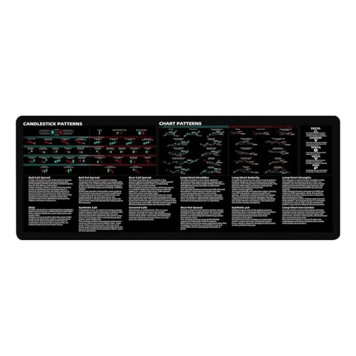 Filvczt Aktienmarkt-Mauspad, Computer-Schreibtischunterlage, Große Schreibtischunterlage, Mit Großer Größe, Rutschfester Unterseite Und Genähten Kanten, 30 X 80 cm, Für Tastaturmäuse von Filvczt