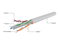 Gembird CAT6 UTP 100m, 100 m, Cat6, U/UTP (UTP) von Gembird