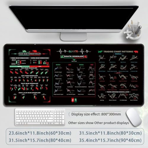 Gettimore Erweitertes Gaming-Mauspad mit Börsendiagramm-Muster, 800 x 300 mm, genähte Kanten, rutschfeste Gummiunterseite für Händler (Styles1) von Gettimore