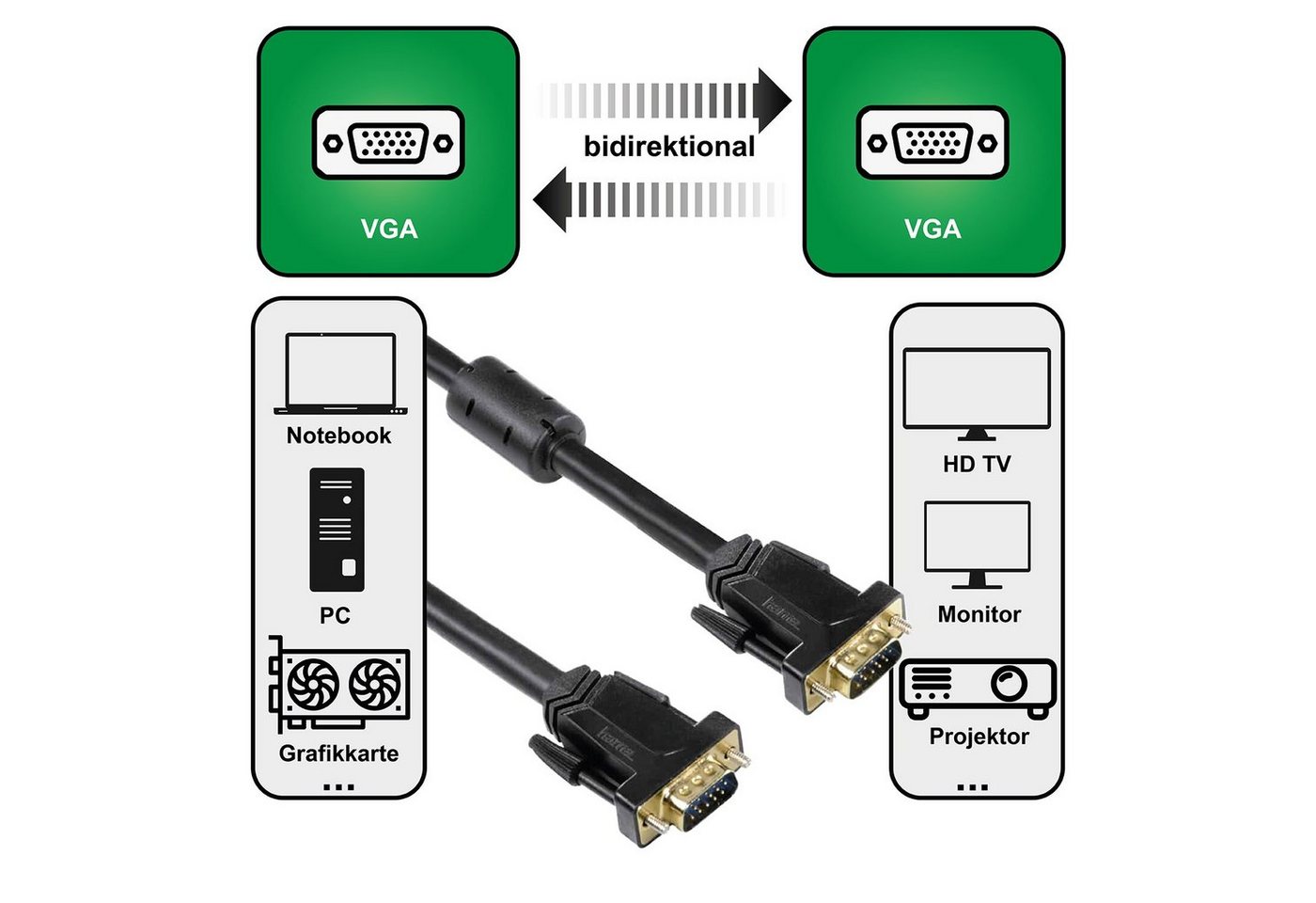 Hama 5m VGA-Kabel Monitor-Kabel HDD-Stecker vergoldet Video-Kabel, VGA, (500 cm), 15-pol Anschlusskabel VGA HDD-Stecker TV Beamer PC Notebook Monitor von Hama