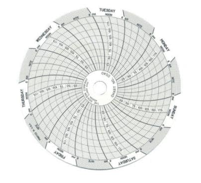 HONEYWELL 24001661-627 25,4 cm, kreisförmig, 100 Stück pro Box, Kartenpapier von Honeywell