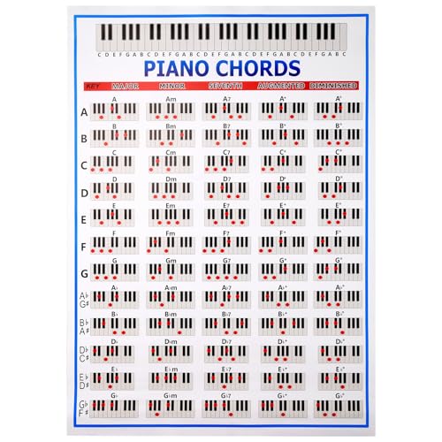 Huudngeje Klavier Chords Chart Tasten Musik Grafik ÜBungs Poster Stave Piano Chord Praxis Diagramm 88 Tasten AnfäNger Klavier Tabelle GroßE GrößE von Huudngeje