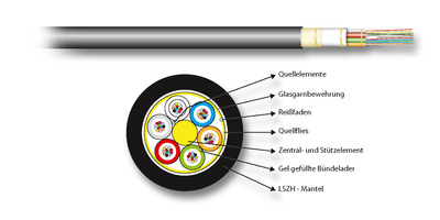 INFRALAN© U-DQ(ZN)BH OS2 48E (4x12) -- Eca 5000N LSZH schwarz 11,2mm G657A1 von INFRALAN