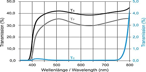 Polfilter XP38 IP38 HN38 Lineare Polarisationsfolie 200x200mm 400-750nm Folienpolarisator 0,18mm Tattoo Fotofolie von ITOS