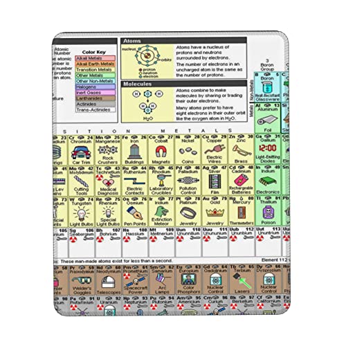 Periodensystem der Elemente, Komfort-Mauspad mit rutschfester Gummiunterseite, Laptop, waschbares, kabelloses Mauspad, Verriegelungskante, Mauspad für Gaming und Arbeit, 17,8 x 21,8 cm von IguaTu