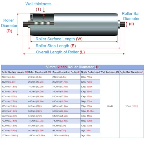 tragrollen förderband Durchmesser 1 Zoll, 1,3 Zoll, 1,5 Zoll, 2 Zoll, 2,4 Zoll, Schienenrollen-Schwerkraftförderer – 5er-Pack, 40, 36, 28, 24, 22, 20, 18, 16, 14 Zoll lang, Edelstahl-Getriebeersatztei von JLXJYS