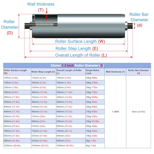 tragrollen förderband Durchmesser 1 Zoll, 1,3 Zoll, 1,5 Zoll, 2 Zoll, 2,4 Zoll, Schienenrollen-Schwerkraftförderer – 5er-Pack, 40, 36, 28, 24, 22, 20, 18, 16, 14 Zoll lang, Edelstahl-Getriebeersatztei von JLXJYS