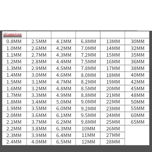 303 Edelstahlstange Durchmesser 1 mm – 10 mm Welle 8 mm 4 mm 5 mm 6 mm 8 mm 10 mm Linearwelle 3D-Druckerteile 8 mm 100 – 500 mm Länge 400 mm(4.5mm,100mm) von LDHNFBYV