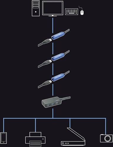 LINDY USB-Kabel USB 3.2 Gen1 (USB 3.0 / USB 3.1 Gen1) USB-A Stecker, USB-A Buchse 8.00m Schwarz 4315 von Lindy