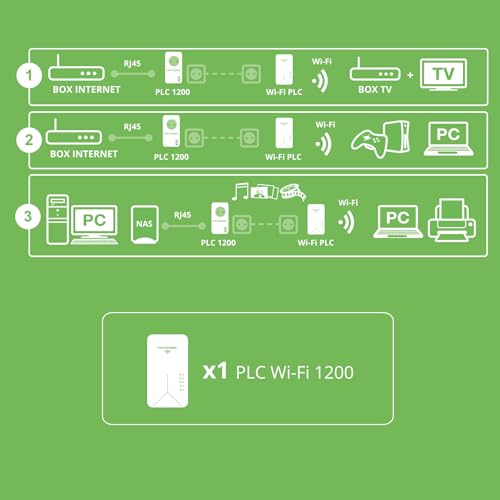 METRONIC 495488 CPL WLAN-Steckdose 1200 MB/s von Metronic