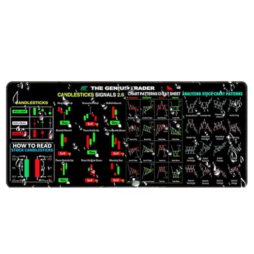 Aktienmarkt Day Trader Trading Mauspad Chart Muster Cheat Sheet,Große Computer Pad/Schreibtisch Matte Trading-Matte Für Den Schreibtisch, Day-Trading-Computer-Pad von Pruojhw