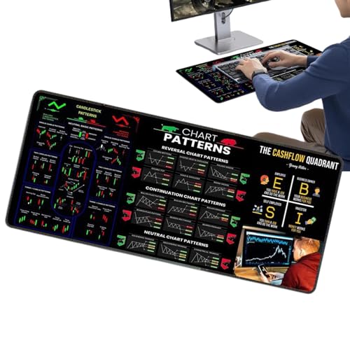 Aktienmarkt Day Trader Trading Mauspad Chart Muster Cheat Sheet,Große Computer Pad Schreibtisch Matte Waschbare Computerunterlage Zum Arbeiten Und Lernen von Pruojhw