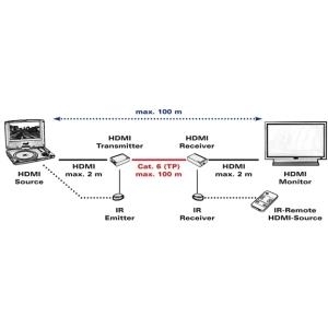 ROLINE HDMI Extender über TP, Cat.5/6, kaskadierbar, 100m (14.01.3468) von ROLINE