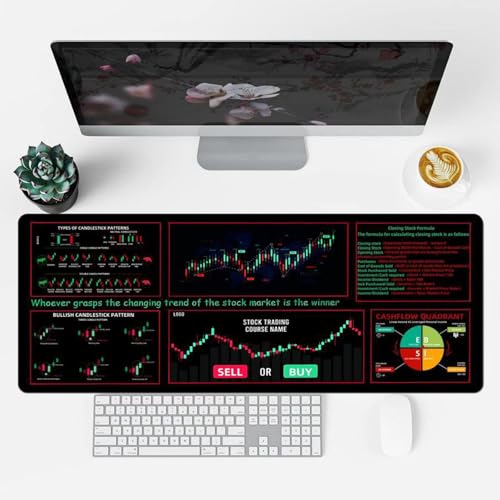 Snrtevu Trading Mousepad, Chart Pattern Mousepad, Stock Market Großes Mauspad, Trading Mauspad, Lustiges Investor Day Trader Geschenk, Mauspad Spickzettel Für Diagrammmuster Mauspad (STYLE-3,300*600) von Snrtevu