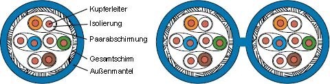 500 Mtr. Telegärtner Datenkabel Kat.7A blau AMJ1300-4P-Dca-T500 100027782 von Telegärtner