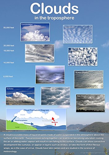 Cloud Formationen Poster – Wolken in der Erdoberfläche – Cloud Strukturen – Arten von Wolken – A1 Größe 841 x 594 mm (ca.) – Papier laminiert von Tiger Moon