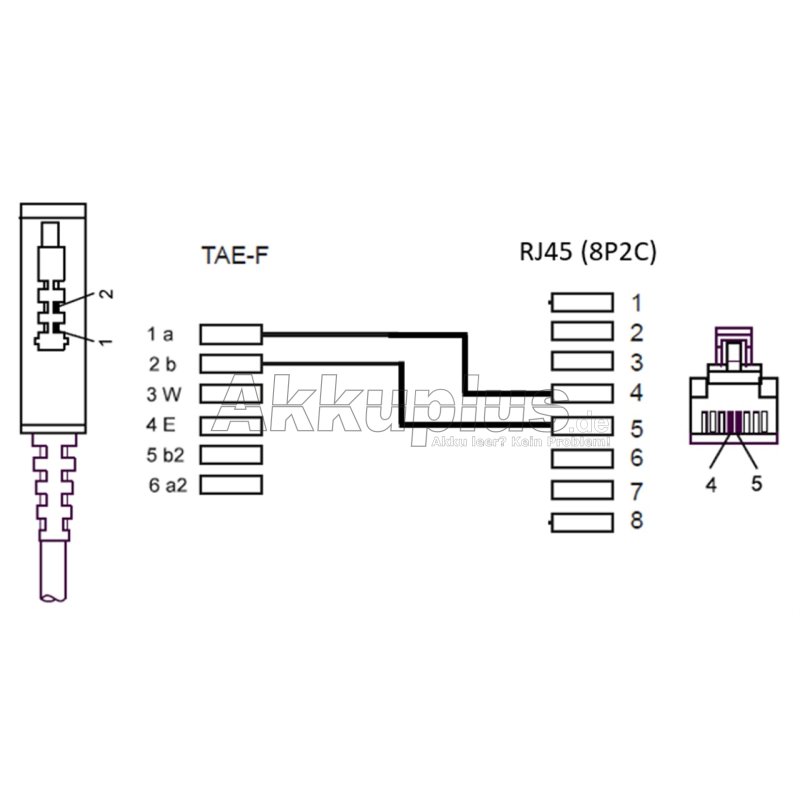 DSL-/VDSL-Routerkabel