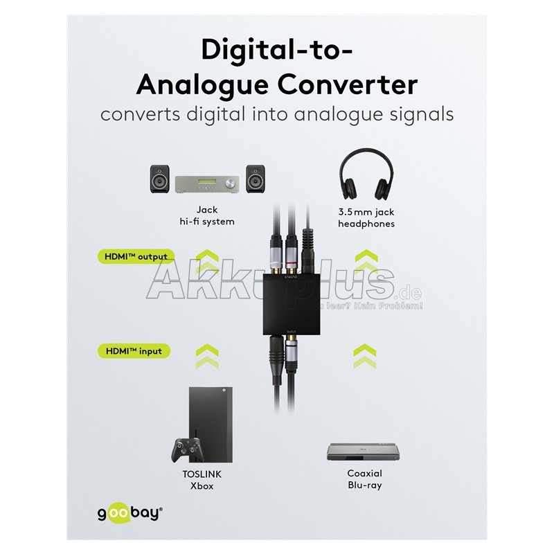 Digital-Analog-Wandler 192 kHz