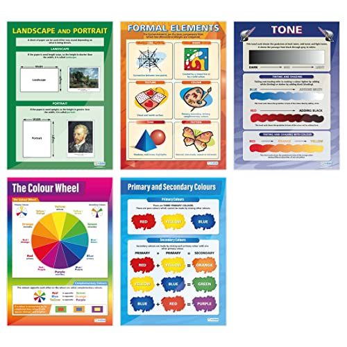 Art Basics Poster – Set von 5 | Kunstposter | Glanzpapier mit den Maßen 850 mm x 594 mm (A1) | Kunstunterricht | Bildungstabellen von Daydream Education von Daydream Education