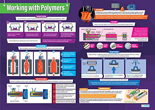 Daydream Education Design & Technology Poster Hochglanzpapier 850 mm x 594 mm (A1) von Daydream Education