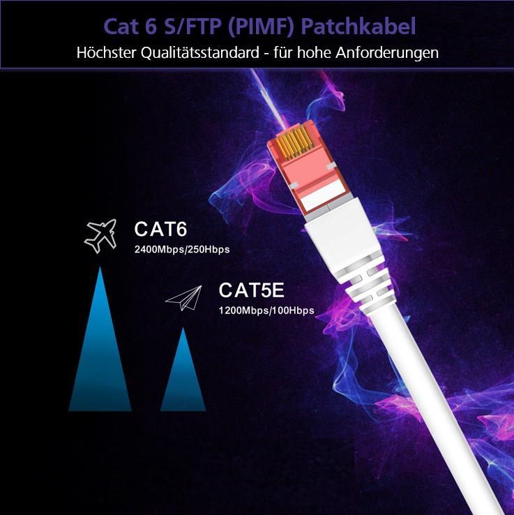 Helos - Patchkabel - RJ-45 (M) - RJ-45 (M) - 15 m - SFTP-Kabel (PIMF) - CAT 6a - Gelb von helos