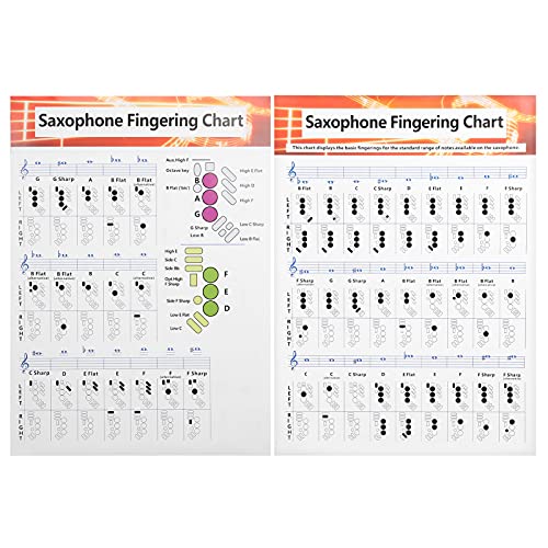 Saxophon-Grifftabelle, Saxophon-Notentabelle, Altsaxophon-Fingertabelle, Poster, Grundlagen, Übungsvergleichstabelle, tragbar, beschichtetes Papier, universelle Akkorddiagramme von plplaaoo