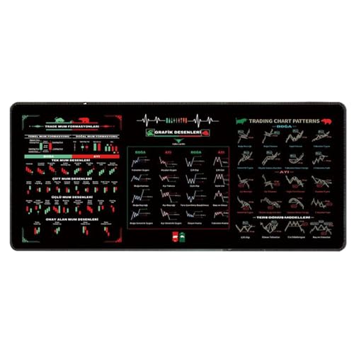 Stock Market Möuse Pad | Anti-Rutsch-Tastatur-Pad | Trader Trading Möuse Pad | Börsenmarkt-Dekor-Schreibtischmatten | Diagramm- und Kerzenhalter-Muster, waschbar, Computerunterlage für Arbeiten und von szaluyk