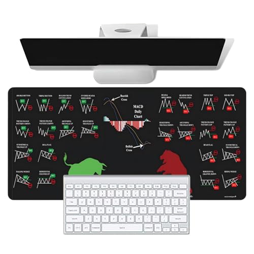 Desk Mat for School, Stock Chart Patterns Desk Mat, Home Office Desk Mat, Stock Market Themed Desk Mat, Desk Protector with Stock Charts, Office Desk Mat with Patterns, Custom Stock Chart Desk Mat von zwxqe